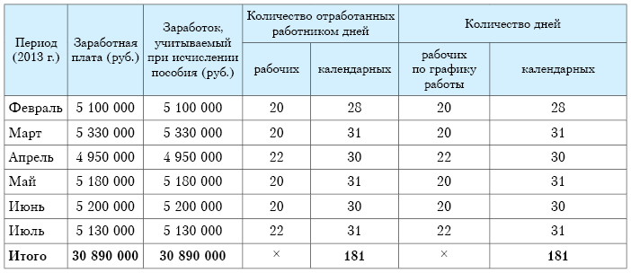 В excel расчет пособия по временной нетрудоспособности